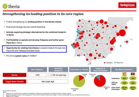 Ibersol Resultados De 2018 E Perspetivas Borja On Stocks