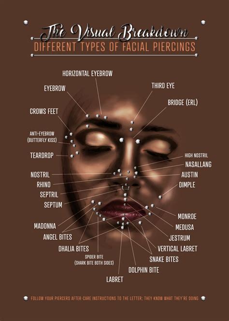 the different types of facial piercings on a woman's face with her eyes ...