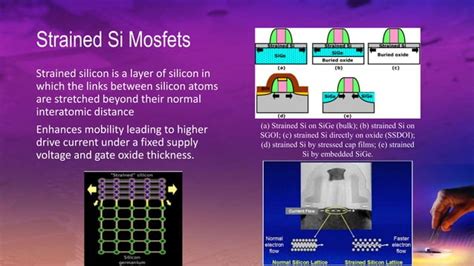 Advanced Mosfet Architectures Ppt