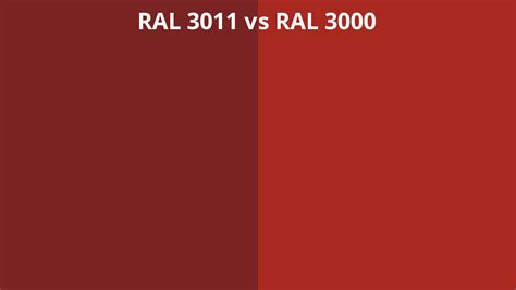 RAL 3011 Vs 3000 RAL Colour Chart UK