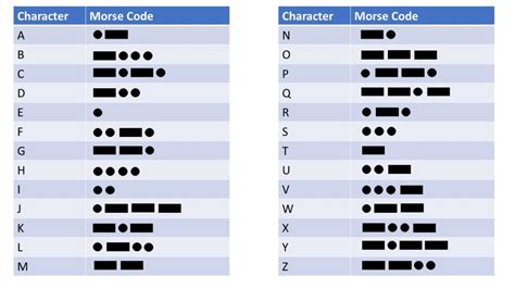 A Simple Python Morse Code Translator Be On The Right Side Of Change