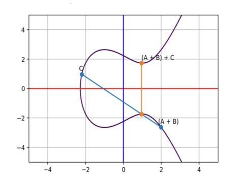 CS456 Midterm Flashcards Quizlet