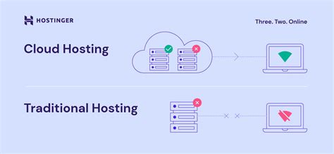 What Is Cloud Hosting The Benefits And When To Use It