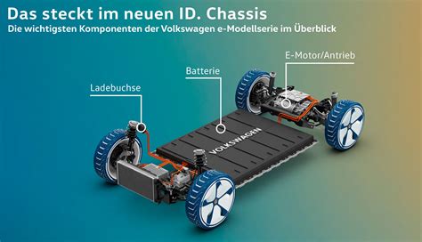 VW gibt Überblick über Komponenten Produktion für ID 3 ecomento de