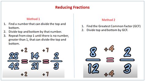 Reducing Fractions Examples Solutions Songs Videos Worksheets Games Activities