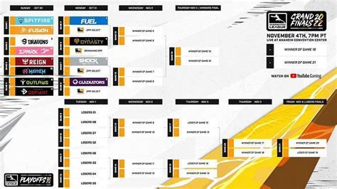 Overwatch League Playoffs 2022 Schedule Where To Watch Free Skins