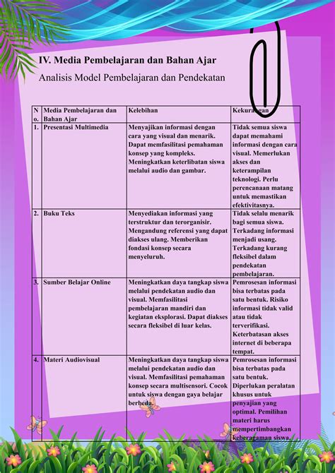 Download Contoh Laporan Observasi Teman Sejawat Pdf