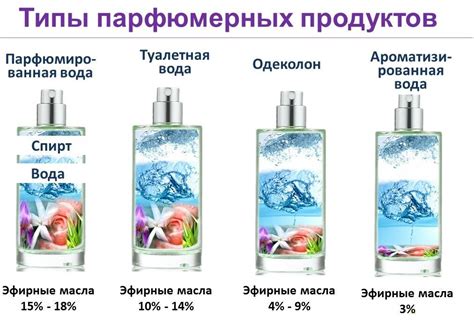 Чем отличается одеколон от туалетной воды