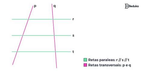 Resumo Do Teorema De Tales Fórmula Cálculo E Exemplo Com Imagem