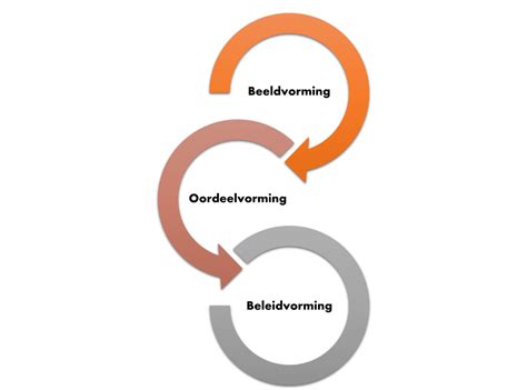 Besluitvorming Over Complexe Onderwerpen Verloopt Vaak Moeizaam Spilter