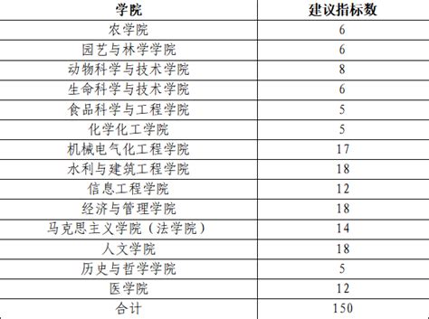 关于做好2023 2024学年塔里木大学“高校银龄教师支援西部计划”工作的通知 塔里木大学党委教师工作部（人事处、人才工作办公室）