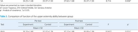 Table 1 From The Biofeedback Scapular Stabilization Exercise In Stroke