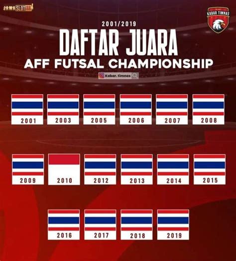 Sempat Unggul Timnas Futsal Indonesia Gagal Juara Piala Aff Kalah