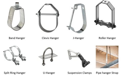 Types Of Pipe Hanger Supports And Their Applications What Is Piping