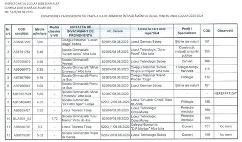 Rezultate Admitere Liceu A Doua Etap N Alba C I Elevi Au Mai Fost