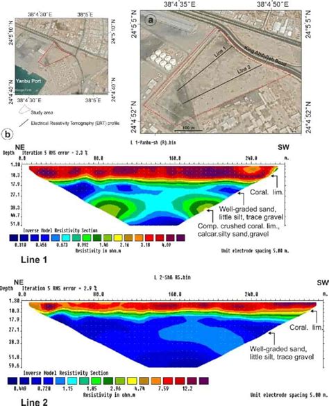 Top Ground Water Surveyors In Bhavani