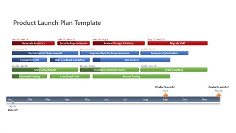 Product Launch Timeline Template