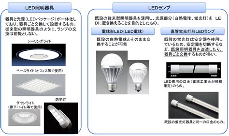 2030年すべての照明をled化 Npo法人 国際環境経済研究所｜international Environment And