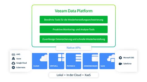 Veeam Software - KONTAKTDATEN