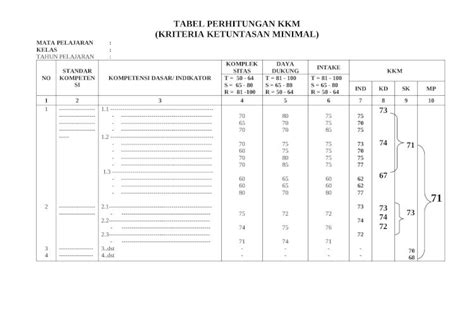 DOC FORMAT TABEL PERHITUNGAN KKM Doc DOKUMEN TIPS