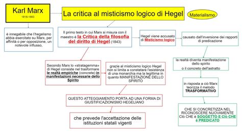 Substancialmente Para Marx A Filosofia De Hegel