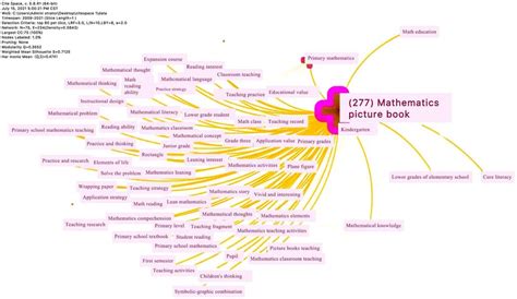 Keywords In The Map Download Scientific Diagram