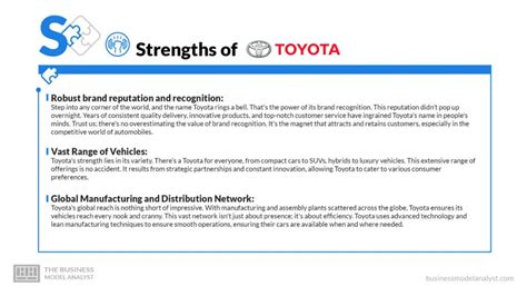 Toyota SWOT Analysis 2025