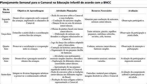 Projeto Carnaval Educação Infantil De Acordo Com A Bncc - Semanário para trabalhar o Carnaval na Educação Infantil de acordo com ...