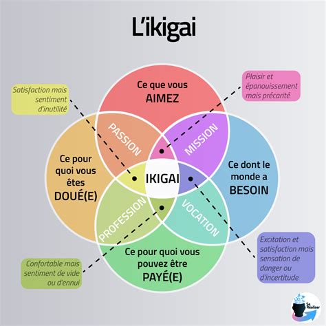 L Ikigai Trouver Sa Raison D Tre Se R Aliser