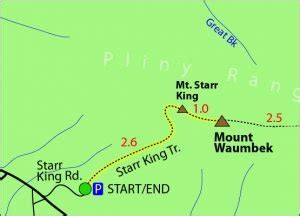 Mount Waumbek Hiking Guide: Map, Trail Descriptions, Pictures & More