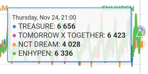 Txt8 Is Coming On Twitter RT TxtSYBTK Well Done Moa Let S Aim 8k