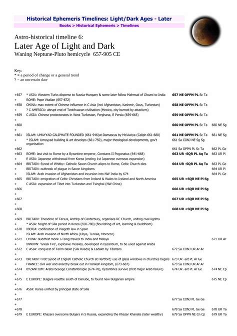 PDF Astro Historical Timeline 6 Later Age Of Light And Dark