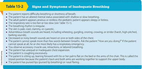 EMT Chapter 15 Respiratory Emergencies Flashcards Quizlet