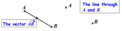 Cartesian equation and vector equation of a line - W3schools