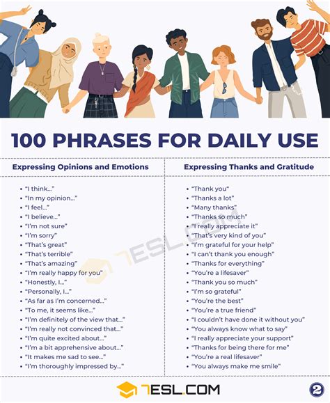 100 Most Common Phrases For Daily Use In English • 7esl