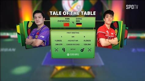 Wtt Fan Zhendong Vs Dang Qiu H L Ittf Wtt Champion Ship Youtube