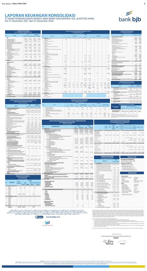 LapKeu Q4 2021 Bank Pembangunan Daerah Jawa Barat Dan Banten Tbk