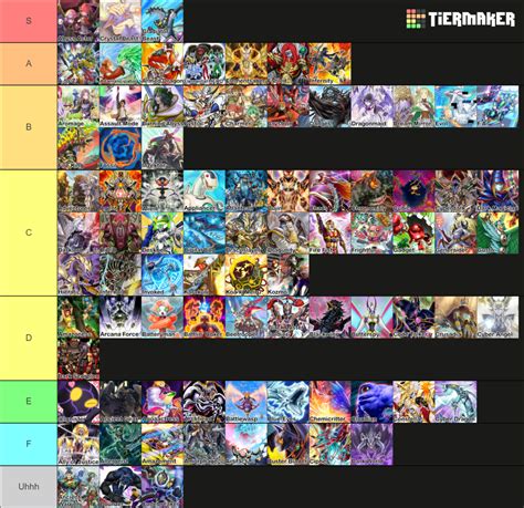 Yu Gi Oh Archetypes And Series Tier List Community Rankings Tiermaker