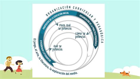 Bases Curriculares Para La Educaci N Inicial Y Preescolar Pptx