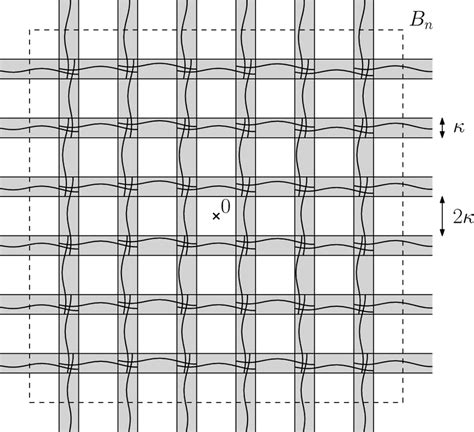 This Figure Depicts The Event Np N Documentclass Pt Minimal