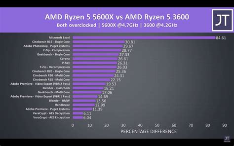 Ryzen Vs I Nac Org Zw