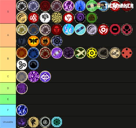 Here Is The Full Mode Tier List Fandom