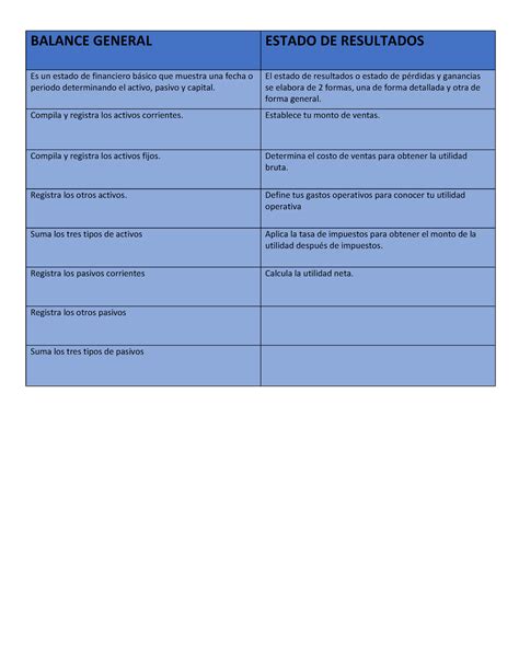 Cuadro Comparativo Del Balance General Y Estado De Costos Balance The