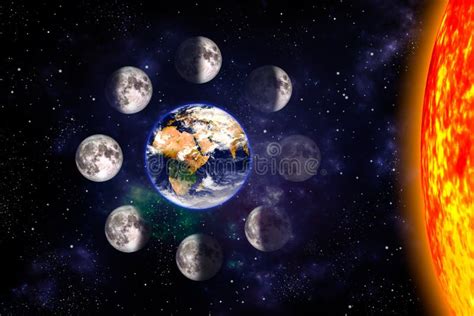 Moon or Lunar Phases Poster. Eight Steps of the Lunar Cycle Around the Earth on a Space ...