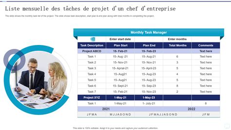 Modèles de liste de tâches professionnelles indispensables avec