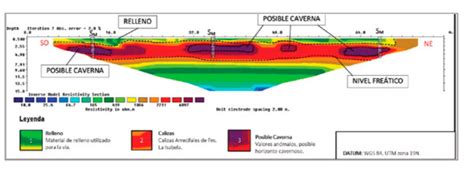 Prospecci N Geof Sica Geotecnik