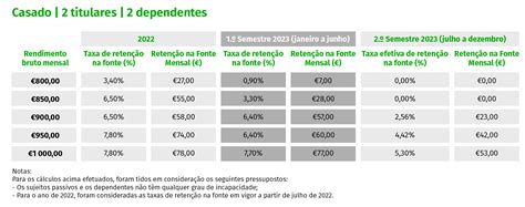 Tabelas Irs 2024 Portugal Image To U