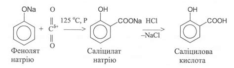 3. Електрофільне заміщення в ароматичних сполуках (se).