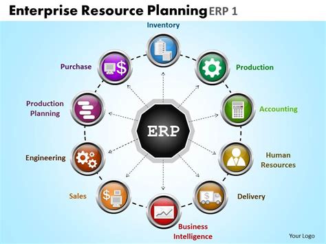 Enterprise Resource Planning Erp 1 Powerpoint Slides And Ppt Templates