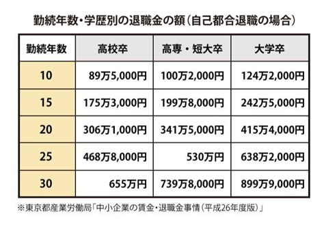 退職金とは？退職金の正しい意味や平均相場、もらい方までを徹底解説 クエストリーガルラボ